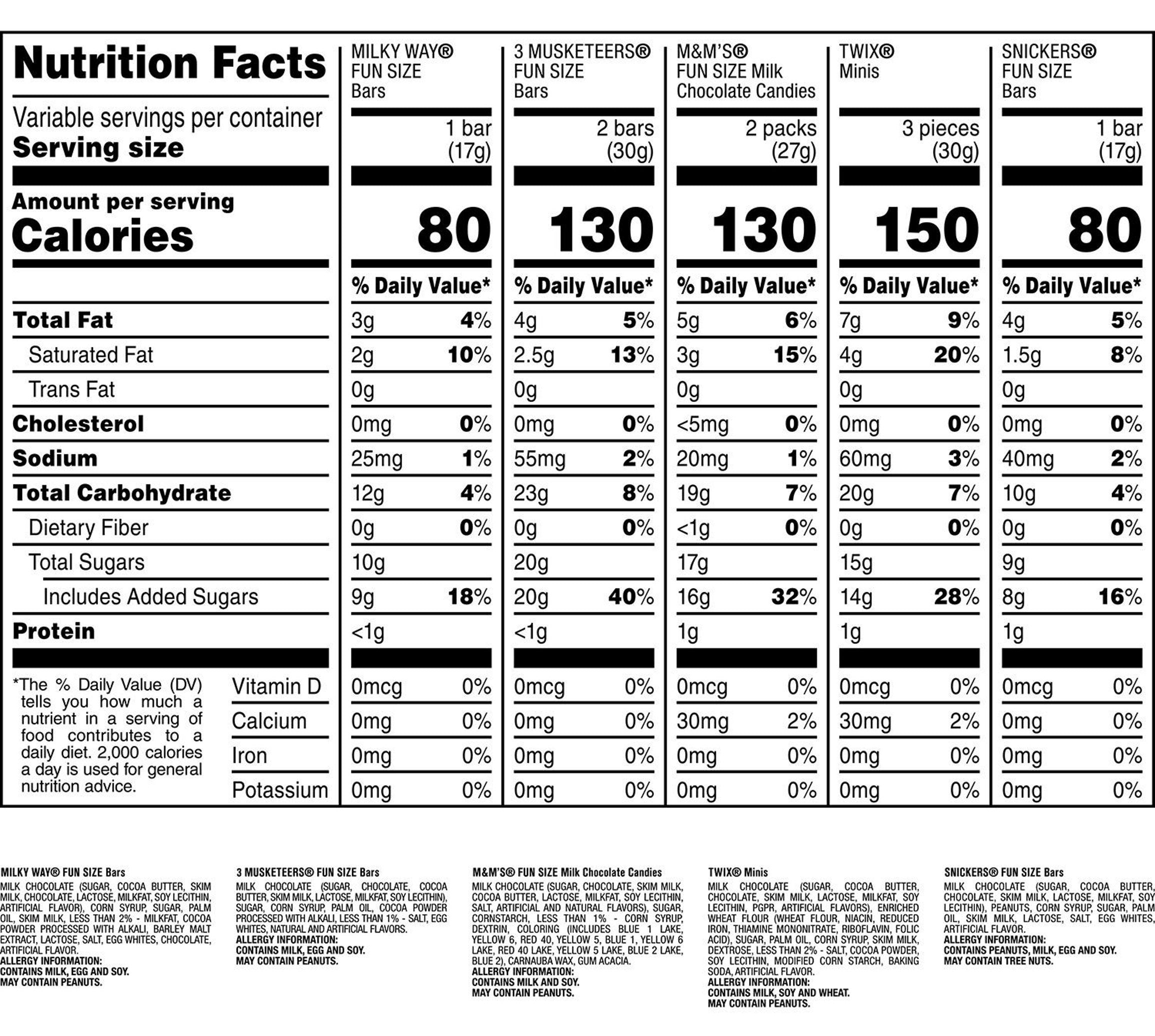 Mars Milk Chocolate Variety Pack Valentines Candy - 145ct/1pk