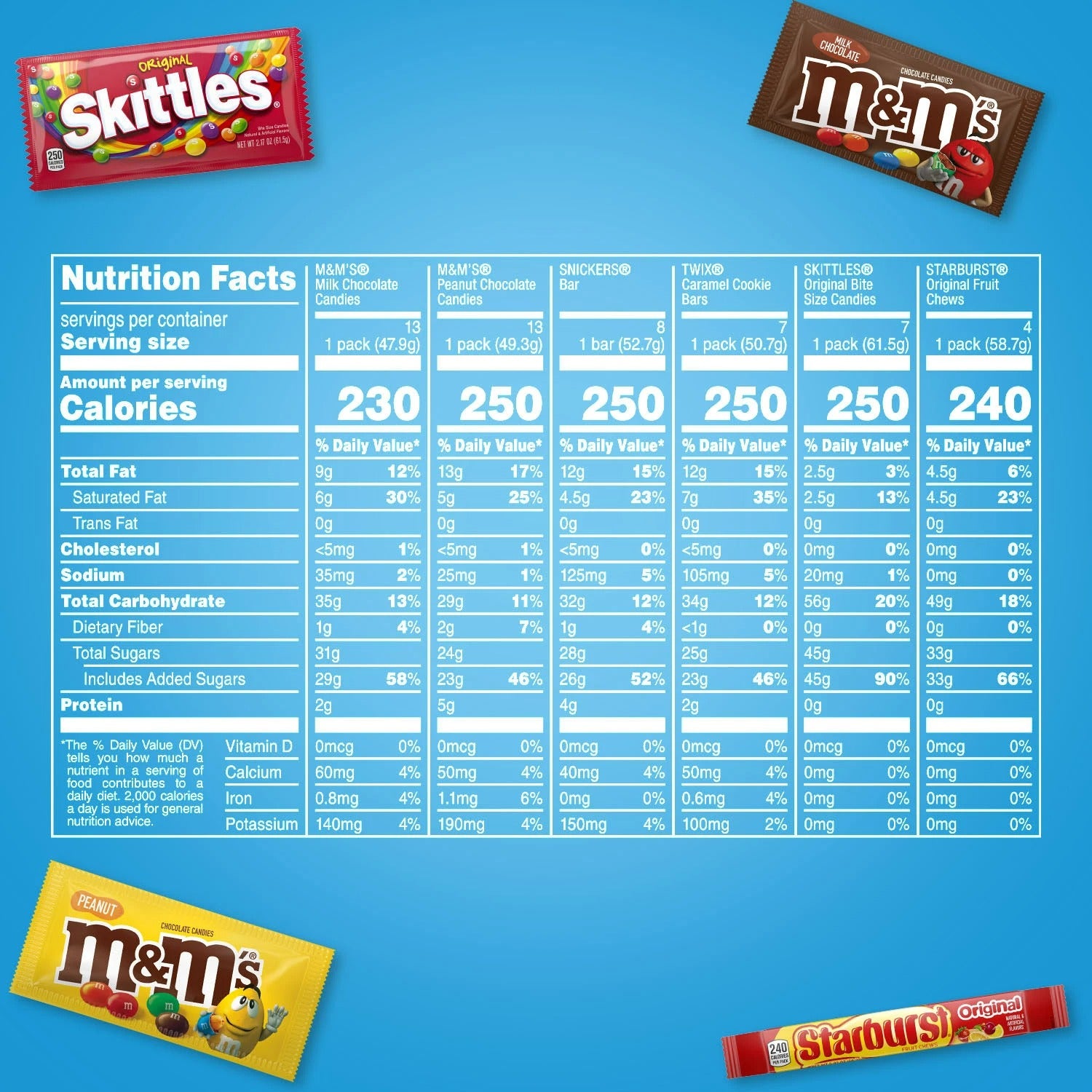 Mars Fundraiser Variety Pack Candy Full Size Bars - 52ct/1pk