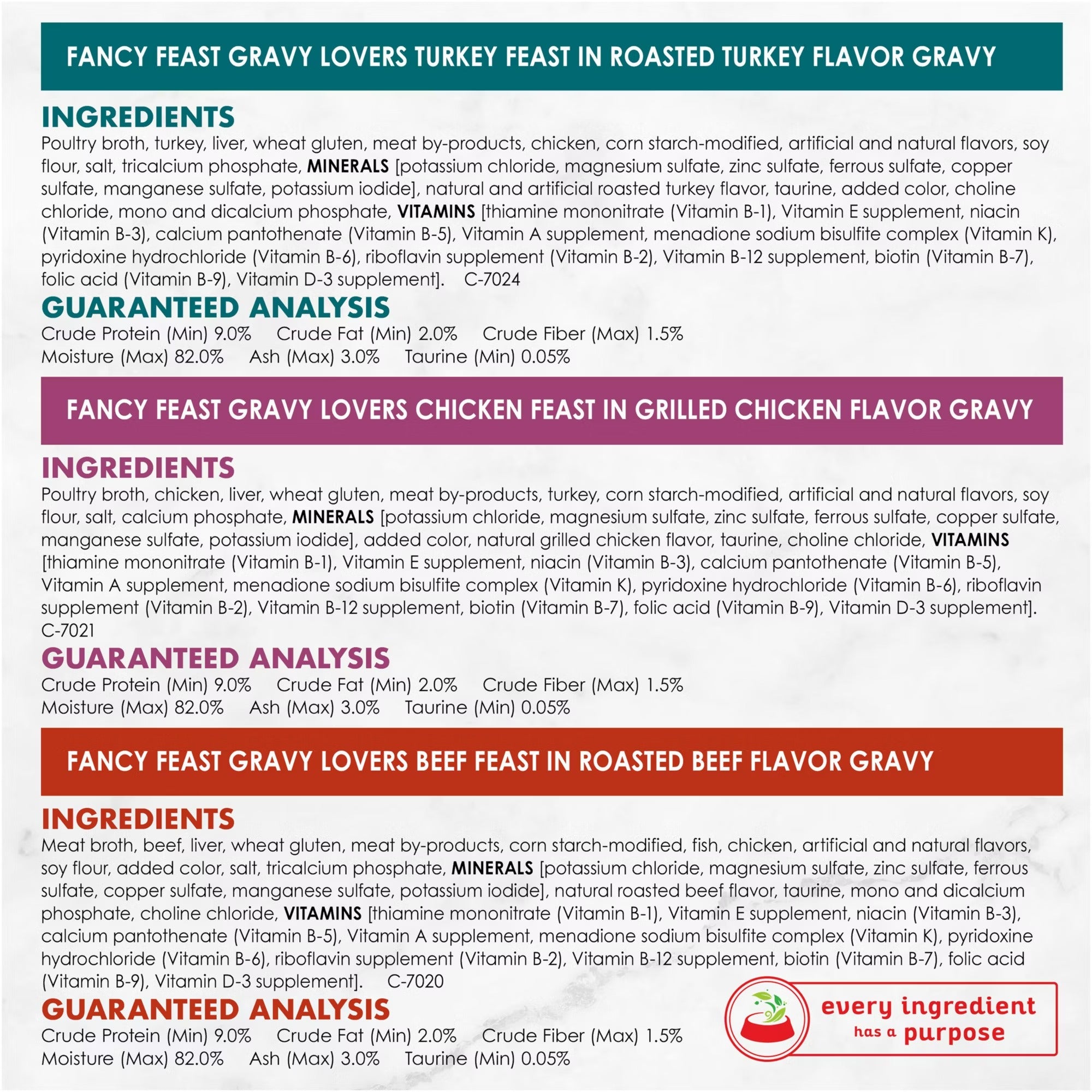 Purina Fancy Feast Gravy Lovers Poultry & Beef - 48ct/1pk