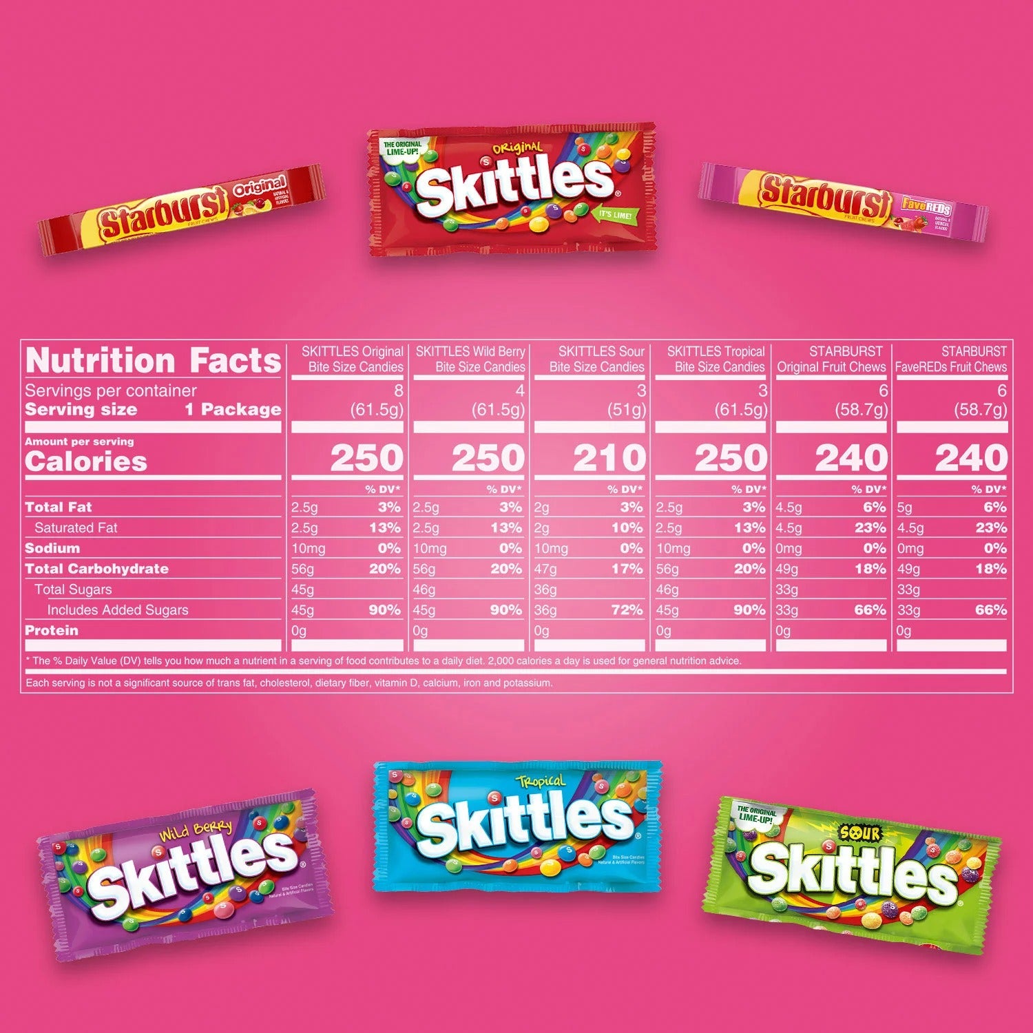 Starburst and Skittles Chewy Candy Variety Box - 62.79oz/30pk