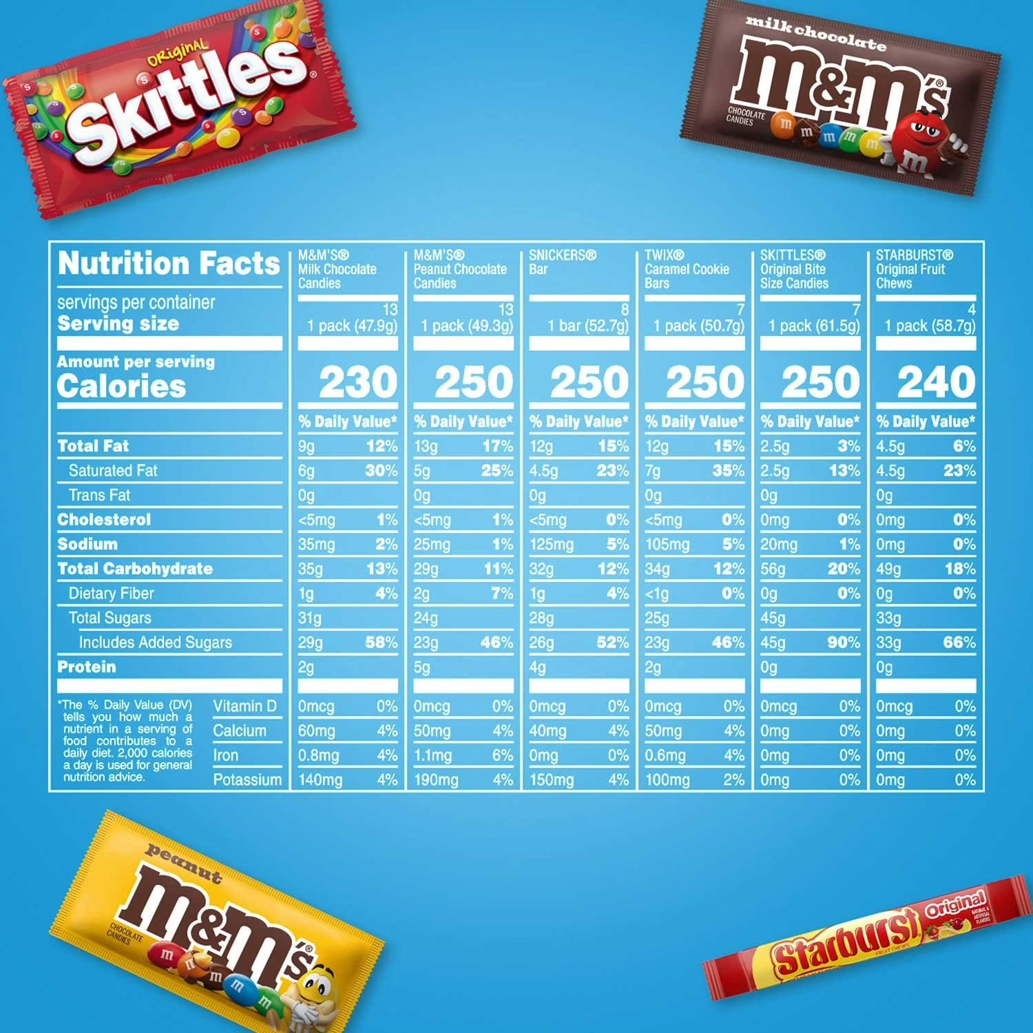 Mars Fundraiser Variety Pack Candy Bars Full Size - 52ct/1pk